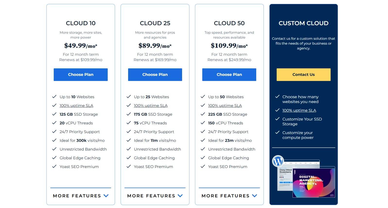 Bluehost Cloud Host Price