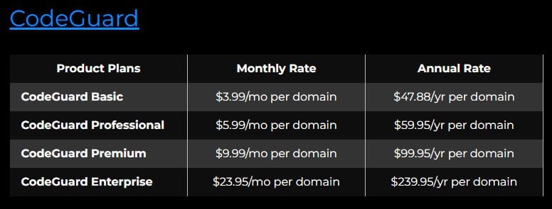 Bluehost Codeguard Price