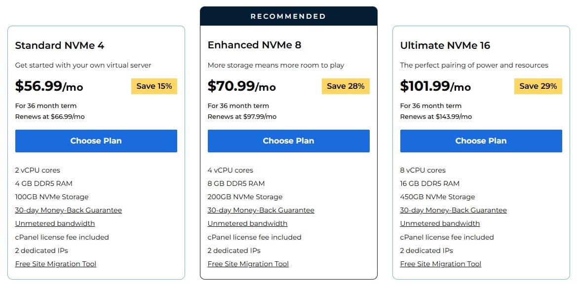 Bluehost Vps Price